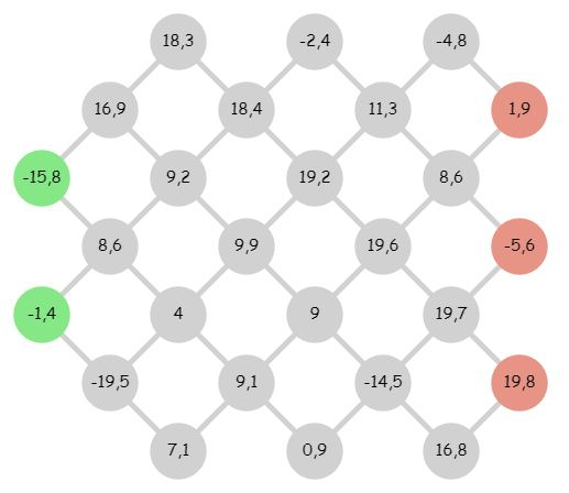 Nombres Relatifs En 5Ème – Maths@Collègeberthelot avec Coloriage Magique Nombres Relatifs 5Ème