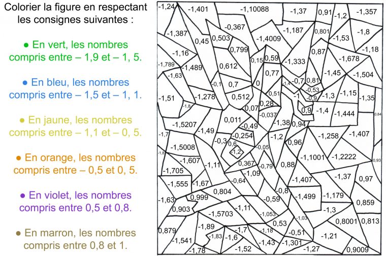 Nombres Relatifs En 5Ème – Maths@Collègeberthelot dedans Coloriage Magique Nombres Relatifs 5Ème