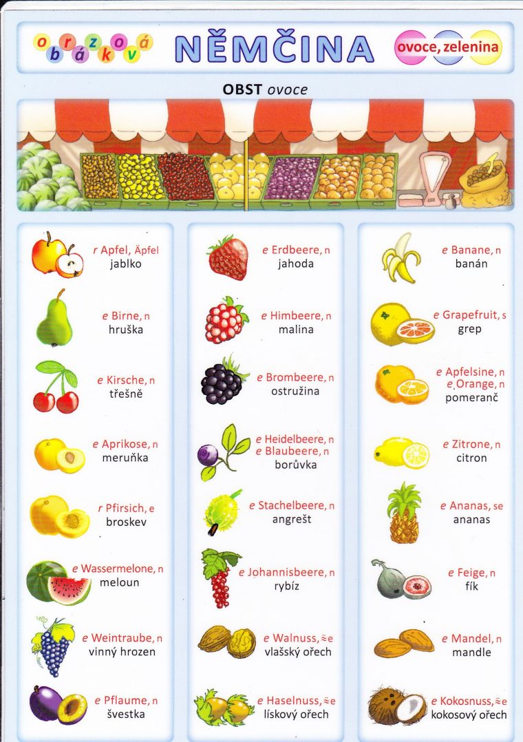 Obst Und Gemüse-Teil1 | Strawberry Banana, Lemon Blueberry, Fruit intérieur Obst Und Gemause Grundschule Ideenreise