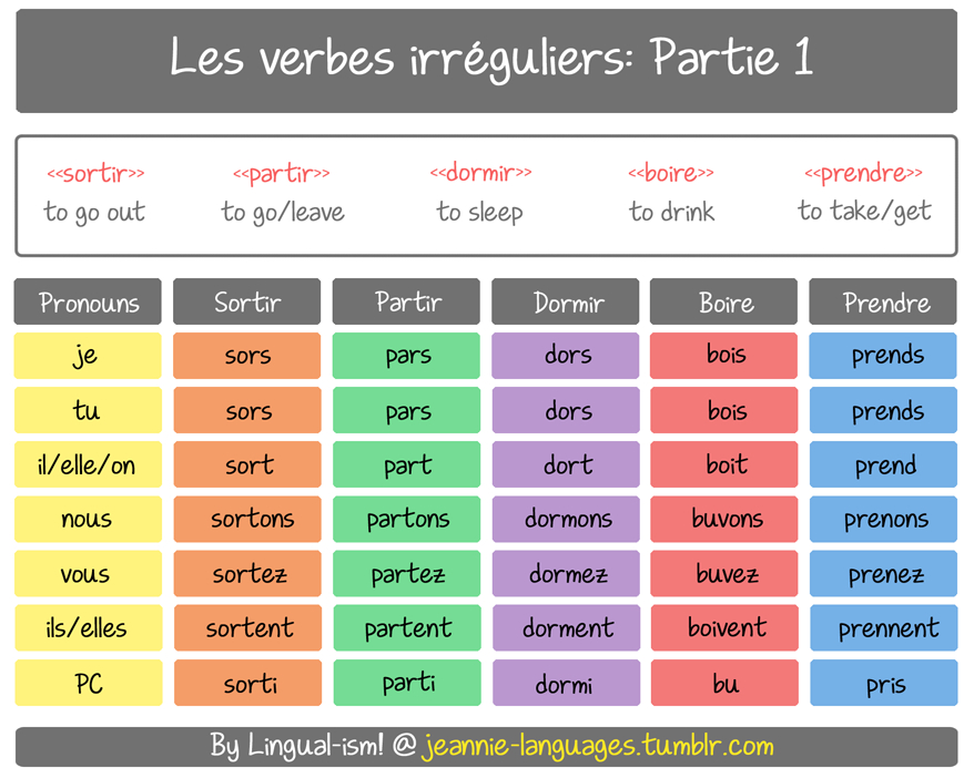 Pin By Niki V On Français 1 | French Flashcards, French Words, French serapportantà Dormir Au Pracsent Pin By Niki V On Français 1 | French Flashcards, French Words, French serapportantà Dormir Au Pracsent