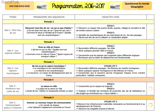 Programmation Anglais Cycle 3 2016 237645-Programmation Anglais Cycle 3 encequiconcerne Where'S Spot Ce2