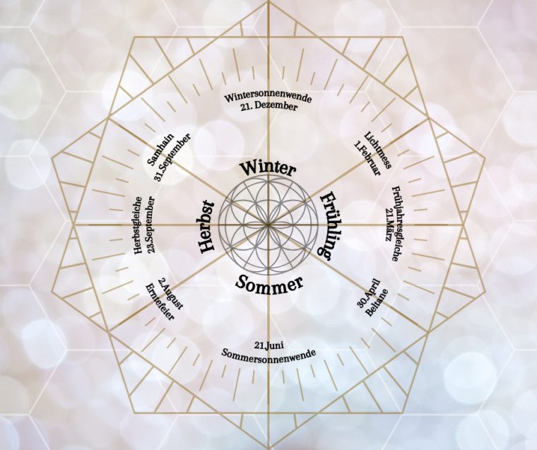 Räuchern Im Jahreskreis – Seelendetektive – P.e.d – Paranormaler serapportantà Christliche Feste Im