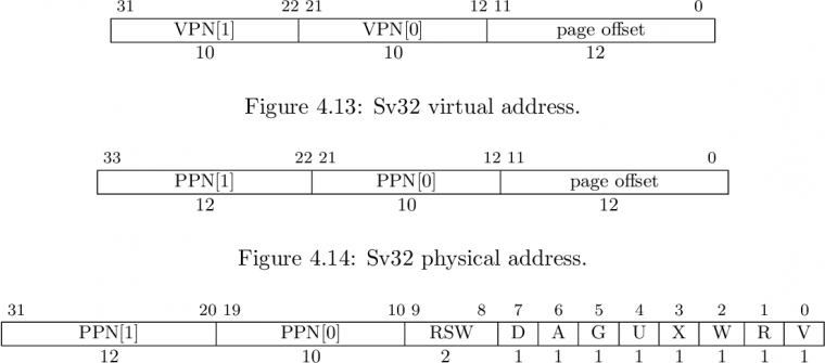 risc v instruction manual
