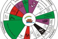 feste im kirchenjahr