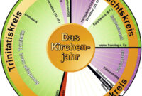 christliche feste im