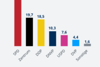 demokratische wahlen