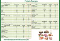 43 9 calories per gram images