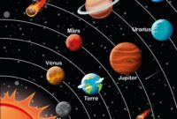 dessin du systme solaire facile dessin du systme solaire facile