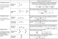 29 craie hative gammes maths pics