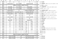 get risc v instruction set manual pics