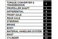 view toyota 7fgu35 manual pictures