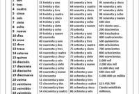 nombre de 1 1000 en espagnol pdf nombre de 1 1000 en espagnol pdf