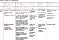 blog monsieur mathieu frise chronologique