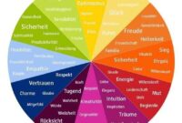 bedeutung der tiere in der psychologie