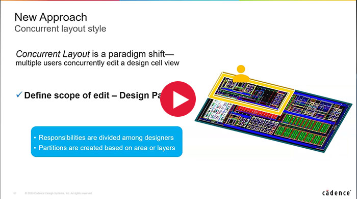 Virtuoso Layout Suite