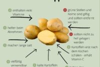 woher hat die kartoffel ihren namen