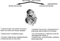 ursprung demokratie