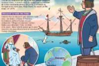 continuitac pacdagogique cycle ce1ce2 christophe colomb