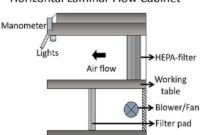 download manual book laminar air flow images download manual book laminar air flow images