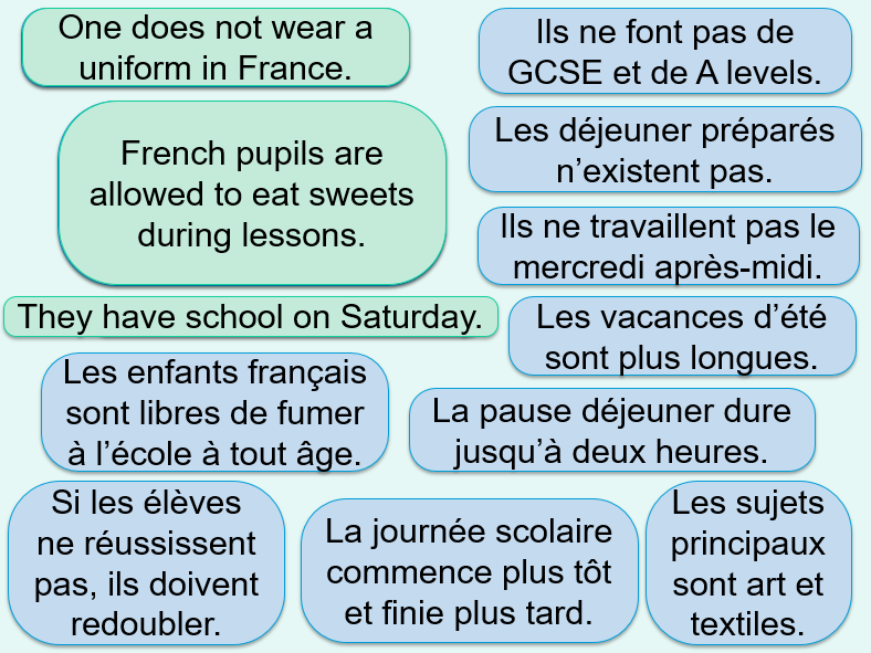 Le système scolaire en France | Teaching Resources