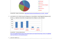 entstehung der weltreligionen entstehung der weltreligionen