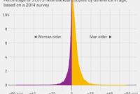 age moyenne section age moyenne section