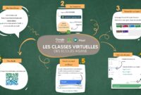 classroom ecoles ihsane