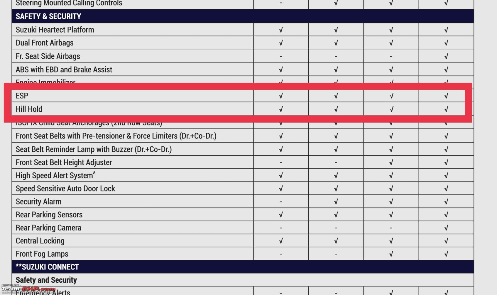 Maruti Ertiga : Official Review - Page 32 - Team-BHP