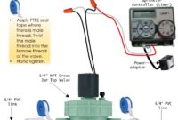 get 1 manual sprinkler valve images get 1 manual sprinkler valve images
