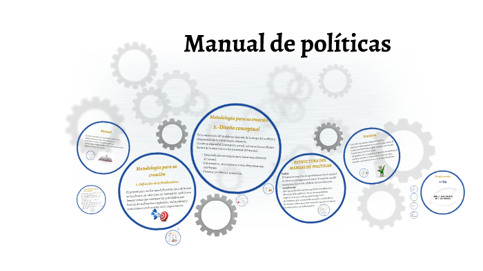 Manual de políticas by Madeline Martinez on Prezi
