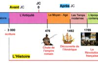 histoire acgypte frise chronologique