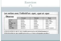 prsent de lindicatif