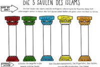 die 5 saulen des islam