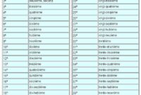 les nombres ordinaux anglais primaire chant les nombres ordinaux anglais primaire chant