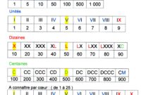 histoire avec des chiffres fle