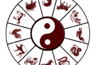 signe astrologique chinois signe astrologique chinois