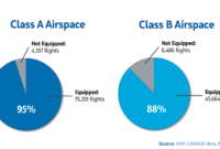 35 ads b performance report user guide pictures 35 ads b performance report user guide pictures