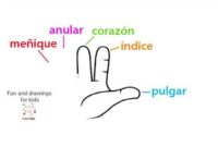 download nom des doigts espagnols pics