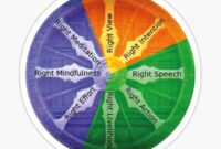 buddhismus achtfacher pfad buddhismus achtfacher pfad