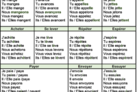 dormis au present lindicatif dormis au present lindicatif
