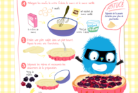 recette cuisine enfant