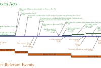 entstehungszeit christentum entstehungszeit christentum