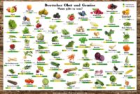 obstsorten von a bis z