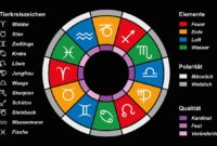 sternzeichen fur kinder