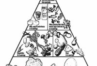 food pyramid coloring page food pyramid coloring page