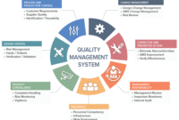 view toyota supplier quality assurance manual qam png