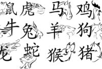 animaux du zodiaque chinois coloriage animaux du zodiaque chinois coloriage