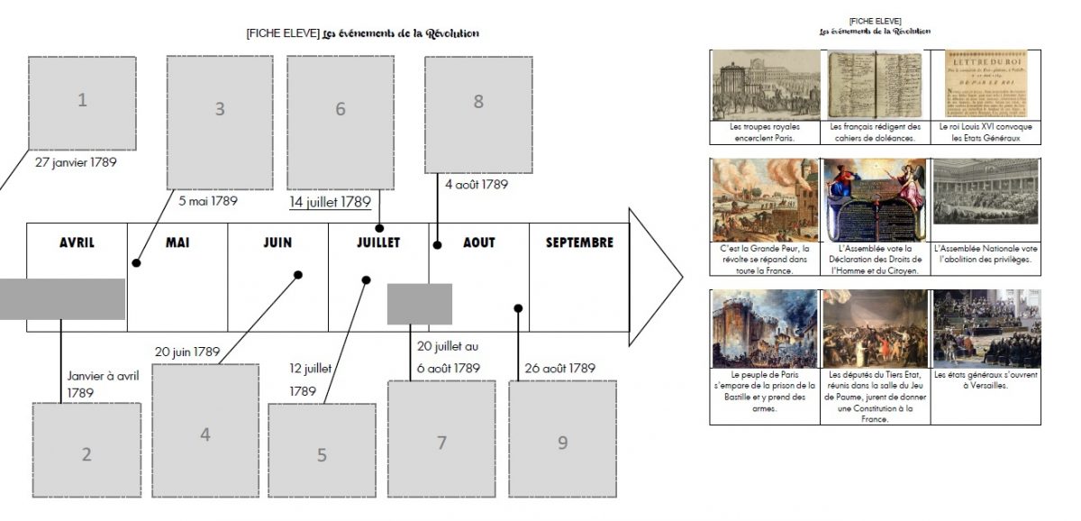 Outils Pour Enseigner L'histoire En Cm : Frise pour Frise Chronologique