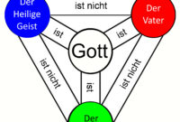 dreieinigkeit gottes dreieinigkeit gottes