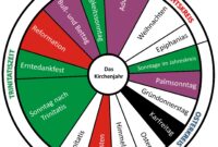 wann beginnt das kirchenjahr